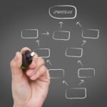 businessman hand drawing a social network scheme on a whiteboard